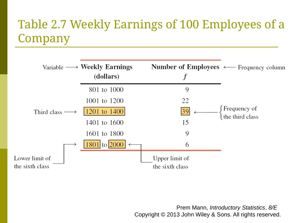 CHAPTER 2 (PART A) Organizing and Graphing - slide 23 of 56