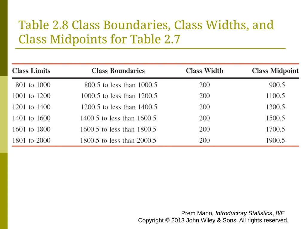 CHAPTER 2 (PART A) Organizing and Graphing - slide 29 of 56