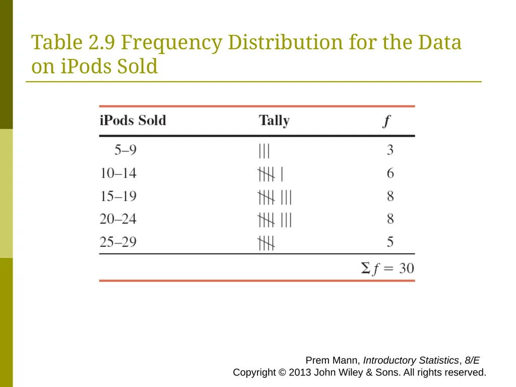 CHAPTER 2 (PART A) Organizing and Graphing - slide 32 of 56