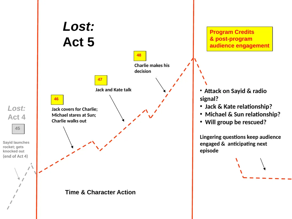 3 4-5 CHARLIE’S backstory & brother LIAM - slide 5 of 5