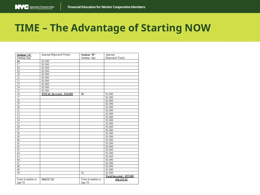 Financial Education for Worker Cooperative Members - slide 24 of 35