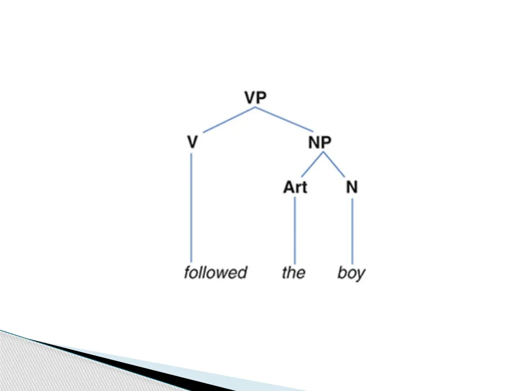 By Dr. Salah Abdulhussein Assistant instructor: - slide 13 of 20