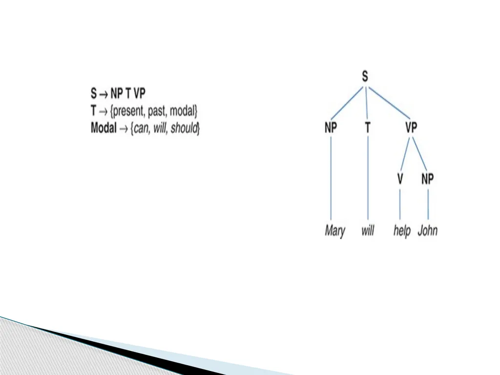 By Dr. Salah Abdulhussein Assistant instructor: - slide 19 of 20