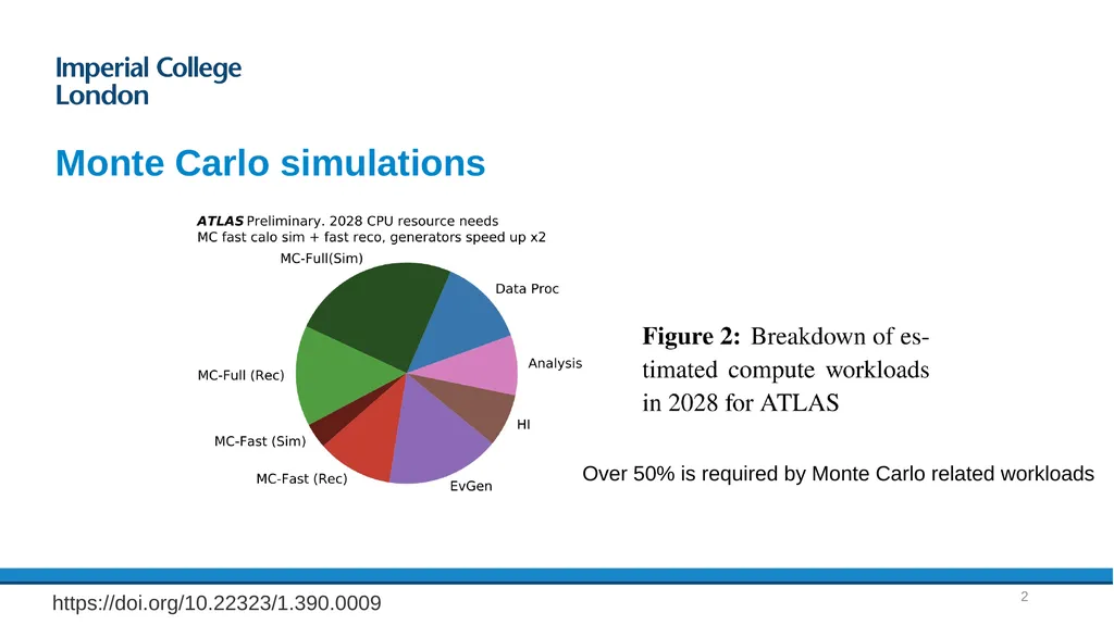 Fast, high-quality PRNG for heterogeneous - slide 2 of 17