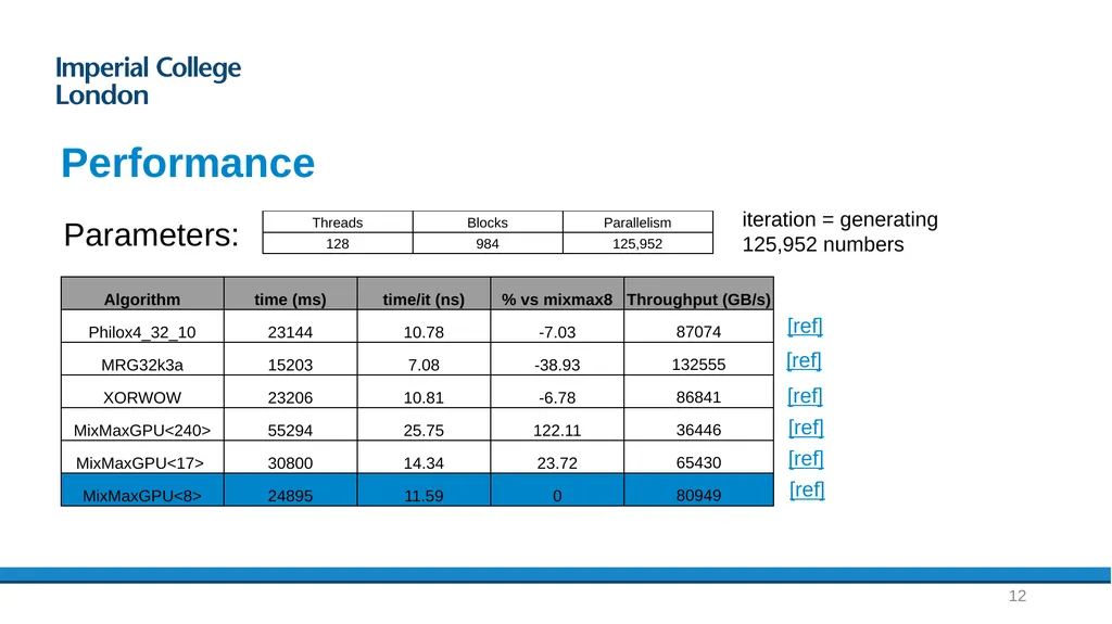 Fast, high-quality PRNG for heterogeneous - slide 12 of 17