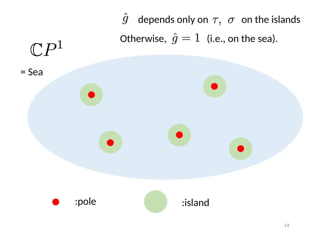 East Asia Joint Symposium on Fields and Strings - slide 14 of 28