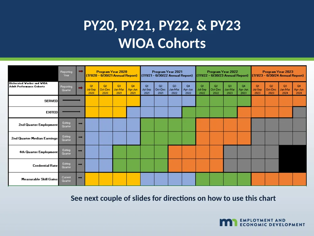WORKFORCE ONE (WF1) Performance Walk-through WIOA - slide 35 of 42