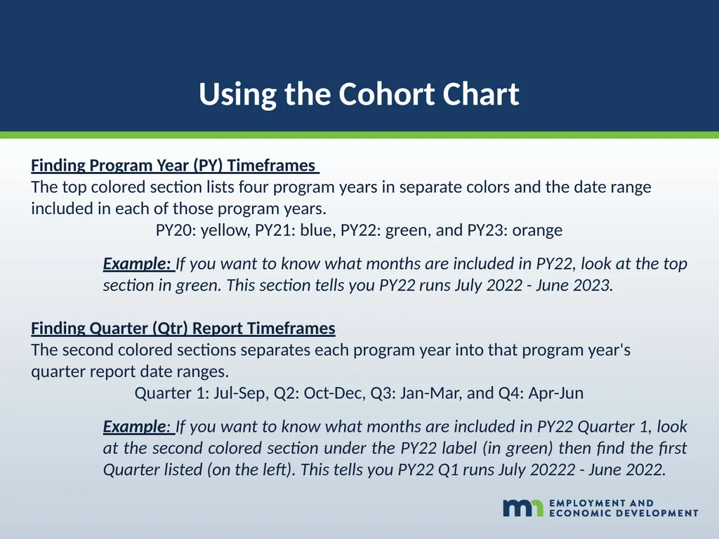 WORKFORCE ONE (WF1) Performance Walk-through WIOA - slide 36 of 42