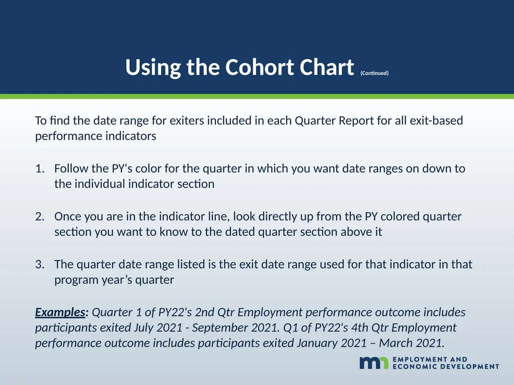 WORKFORCE ONE (WF1) Performance Walk-through WIOA - slide 40 of 42