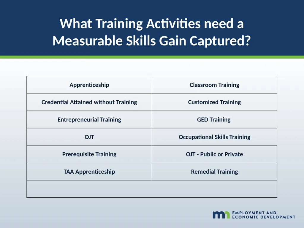 WORKFORCE ONE (WF1) Performance Walk-through WIOA - slide 10 of 42