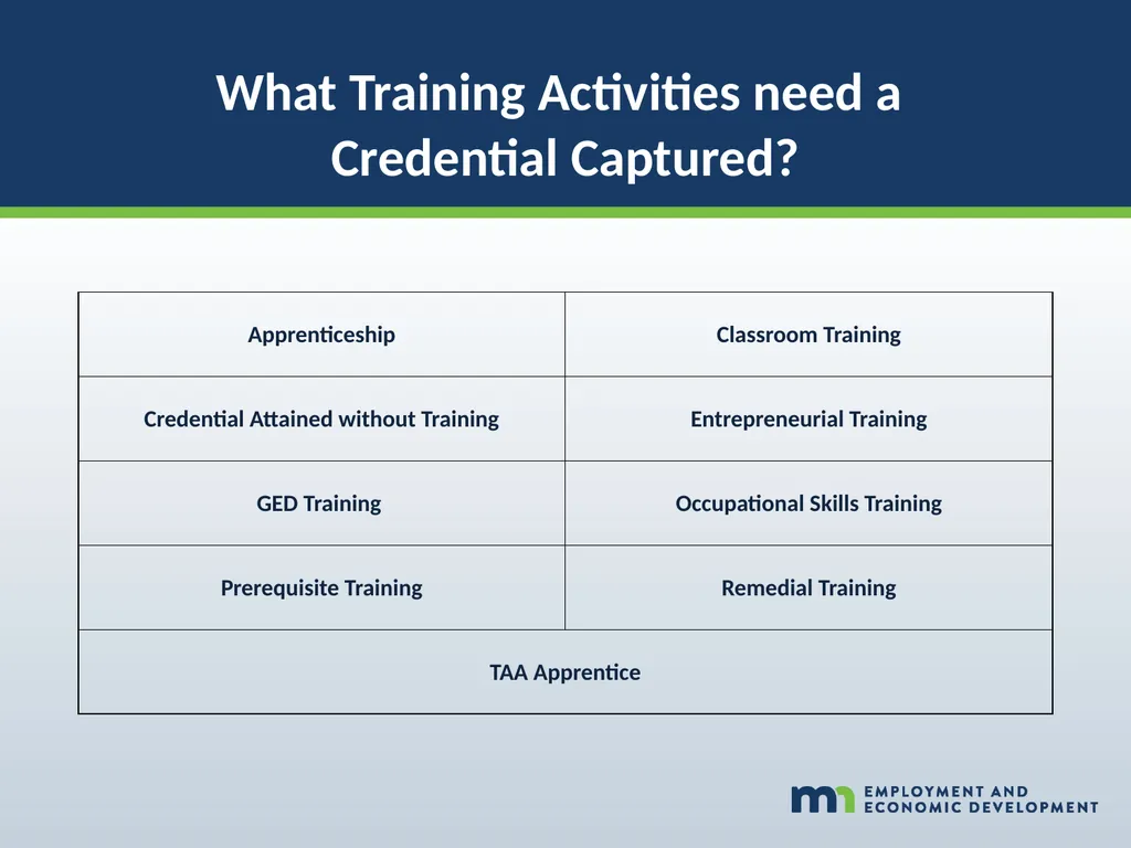 WORKFORCE ONE (WF1) Performance Walk-through WIOA - slide 11 of 42