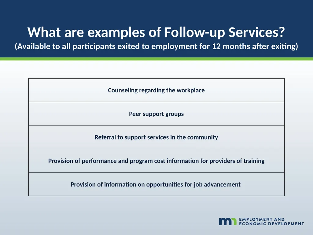 WORKFORCE ONE (WF1) Performance Walk-through WIOA - slide 19 of 42