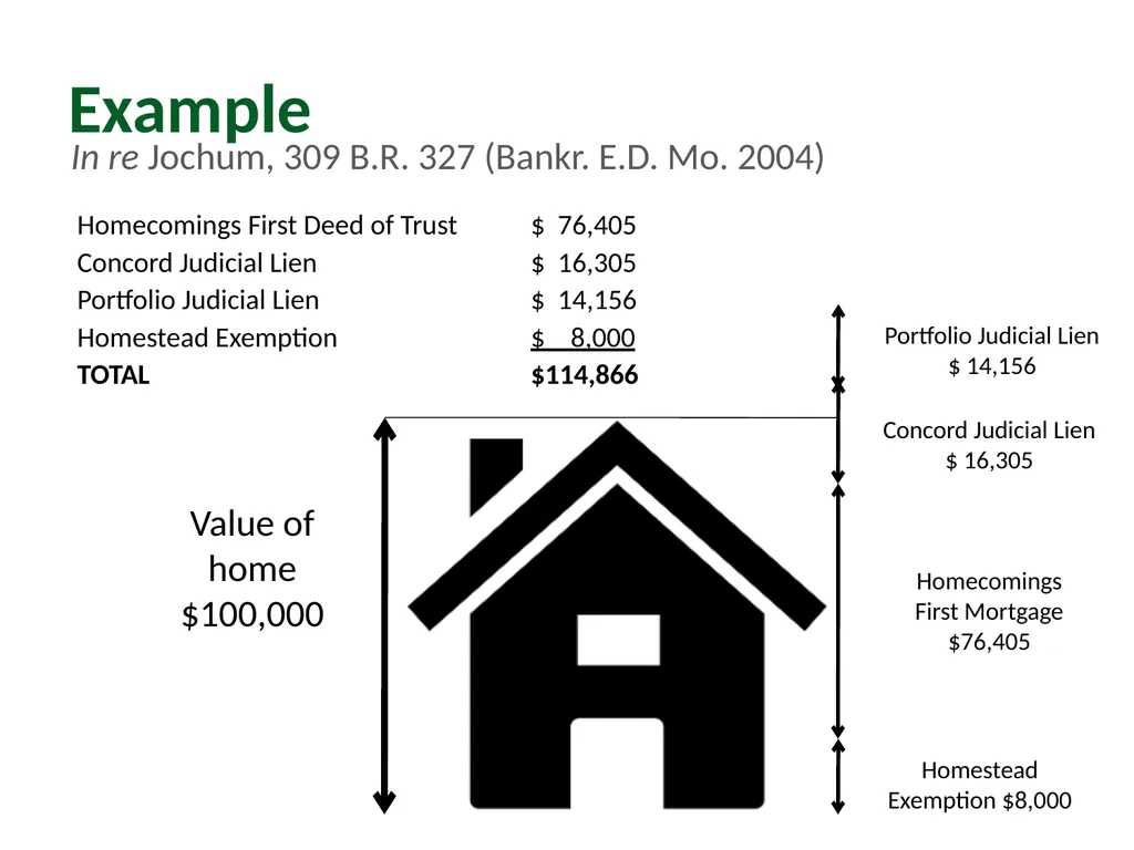 Module 4: Getting to Discharge Pro Bono Bankruptcy - slide 43 of 56
