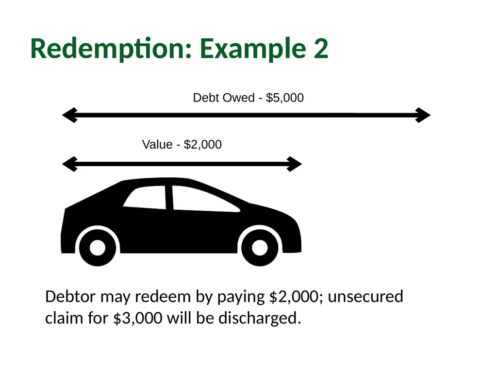 Module 4: Getting to Discharge Pro Bono Bankruptcy - slide 38 of 56