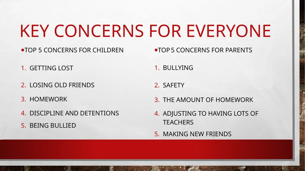 Supporting your Child moving to secondary school - slide 2 of 7
