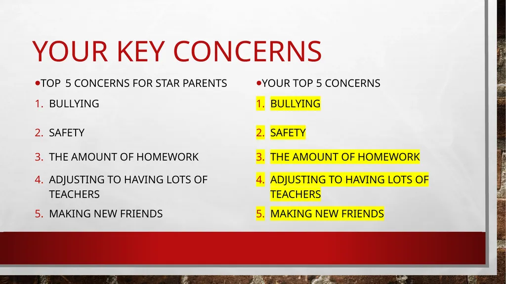 Supporting your Child moving to secondary school - slide 3 of 7