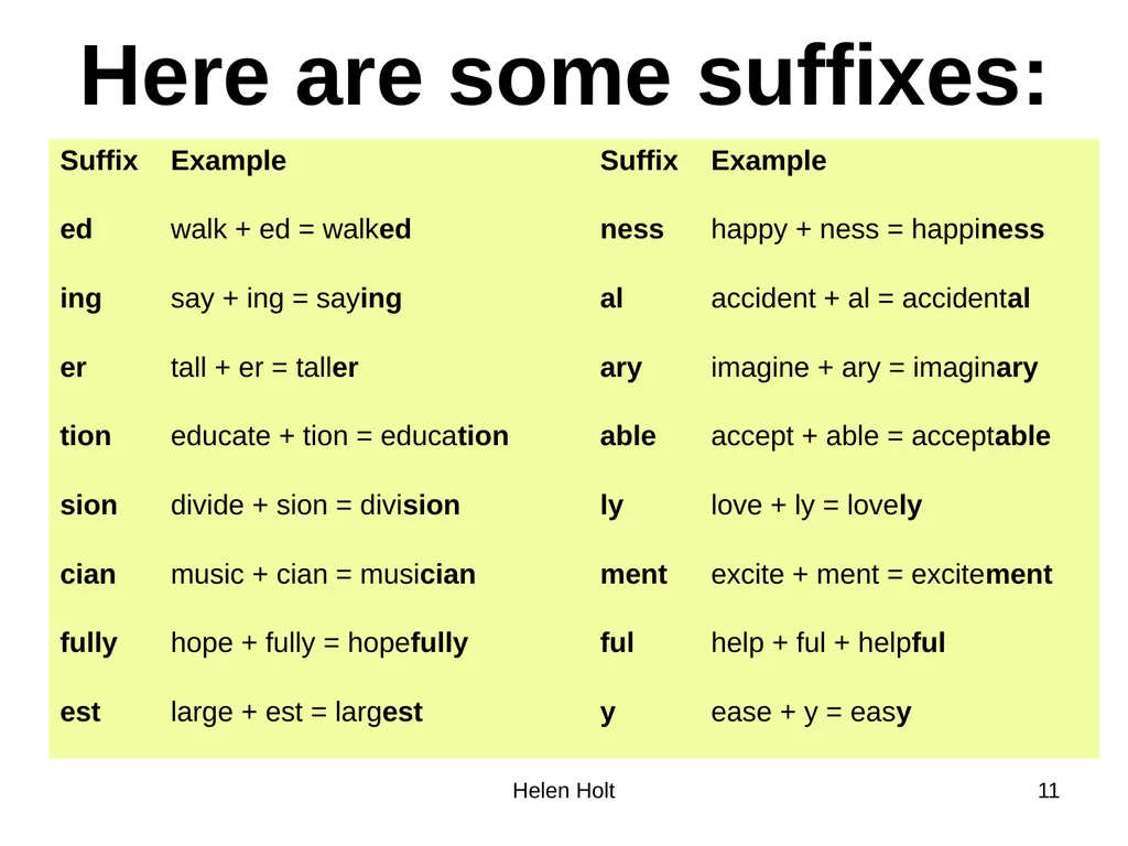 Root words, prefixes and suffixes Jan 2012. Kindly - slide 11 of 12