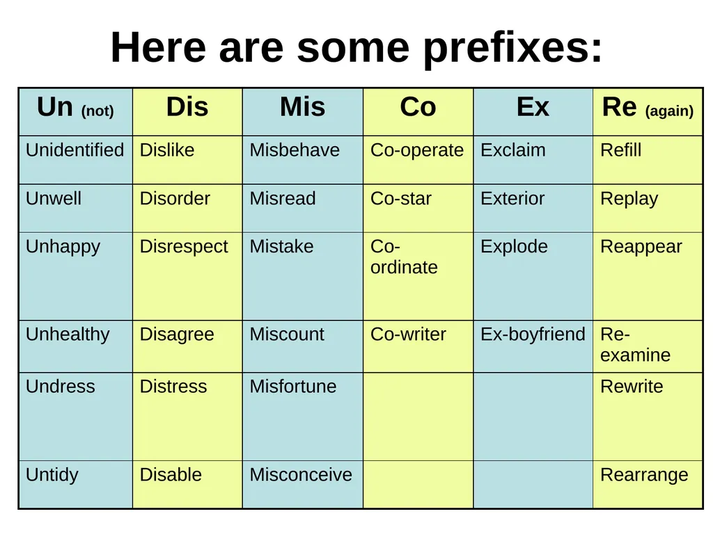 Root words, prefixes and suffixes Jan 2012. Kindly - slide 6 of 12