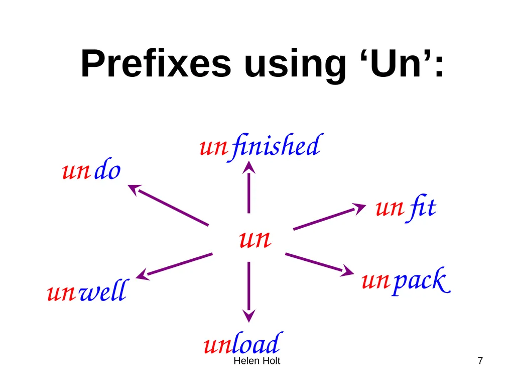 Root words, prefixes and suffixes Jan 2012. Kindly - slide 7 of 12