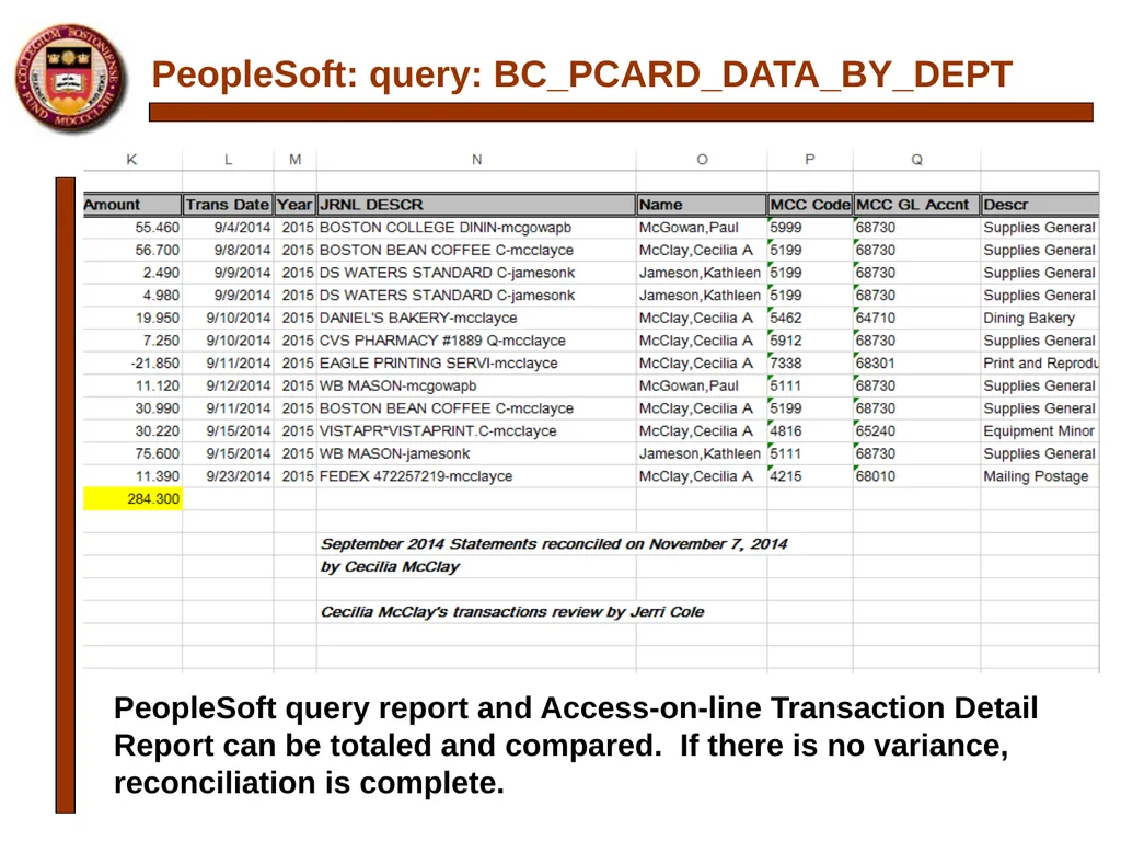 P-card Reconciliation Cecilia McClay Procurement - slide 20 of 33