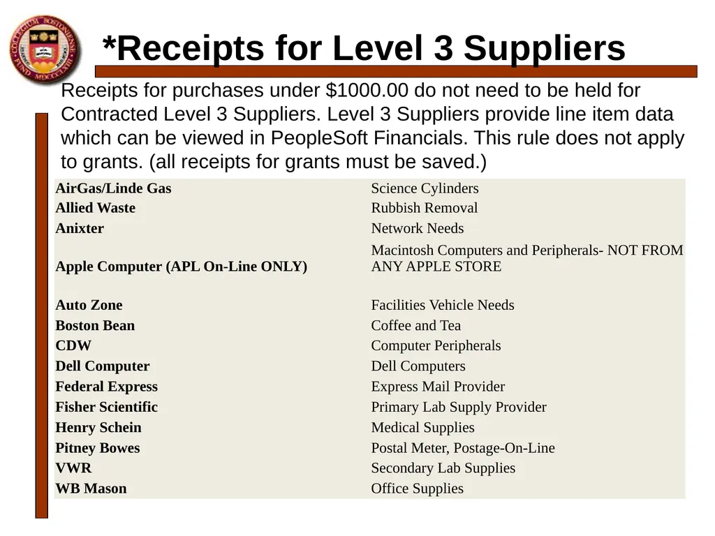 P-card Reconciliation Cecilia McClay Procurement - slide 8 of 33