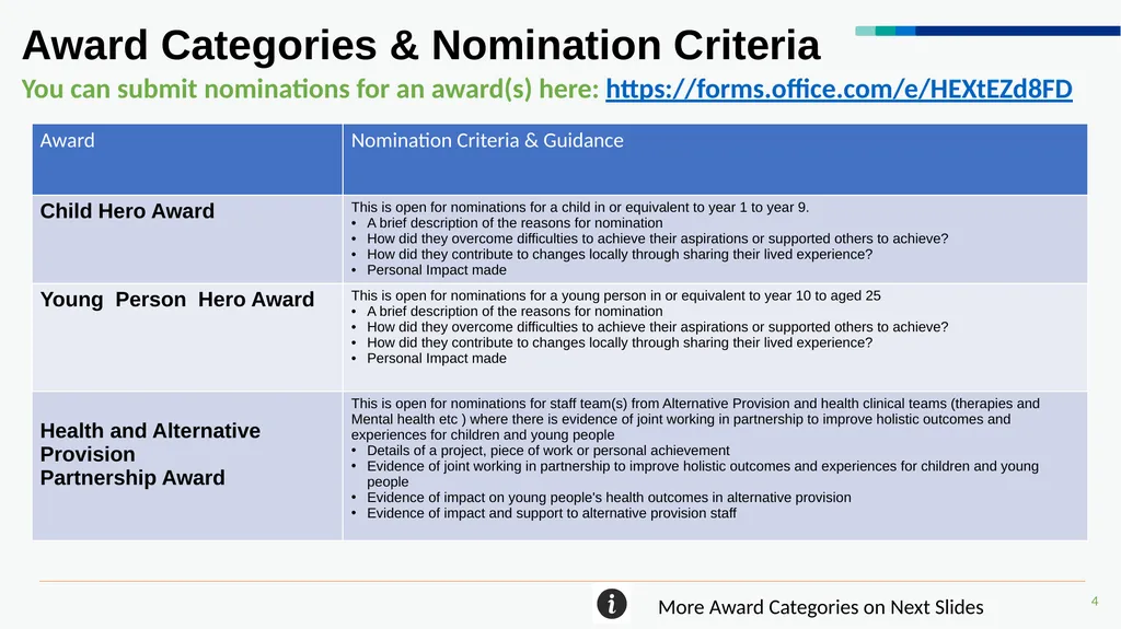 NHS England SEND Awards 2024 Nomination Guidance - slide 4 of 6