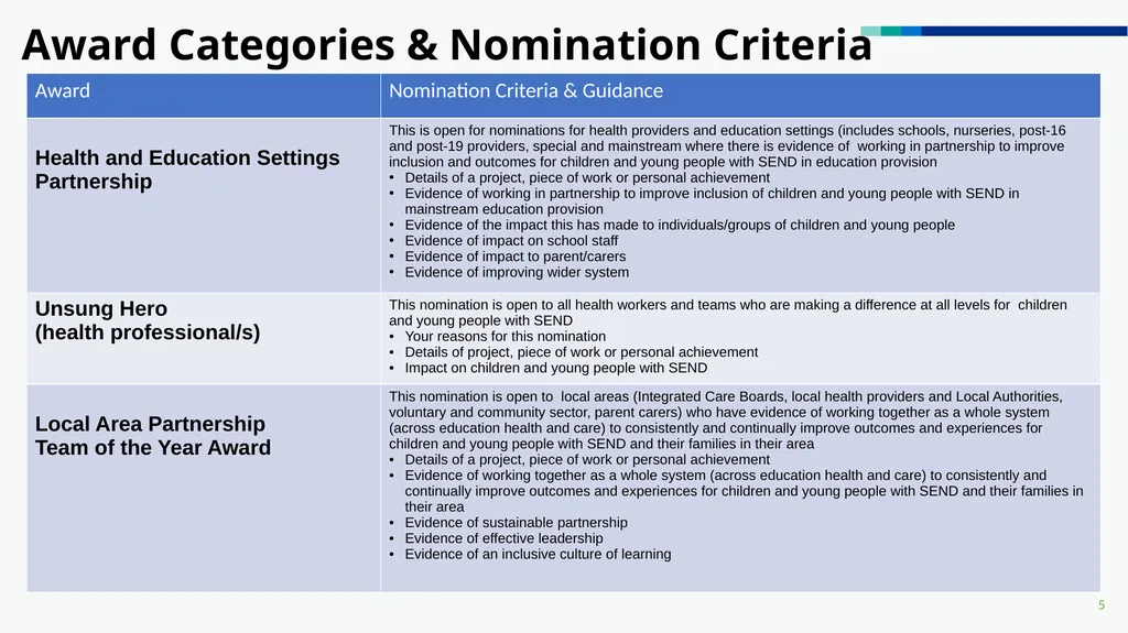 NHS England SEND Awards 2024 Nomination Guidance - slide 5 of 6