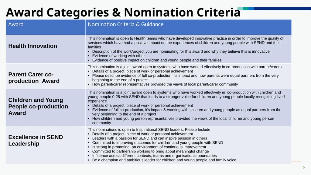 NHS England SEND Awards 2024 Nomination Guidance - slide 6 of 6