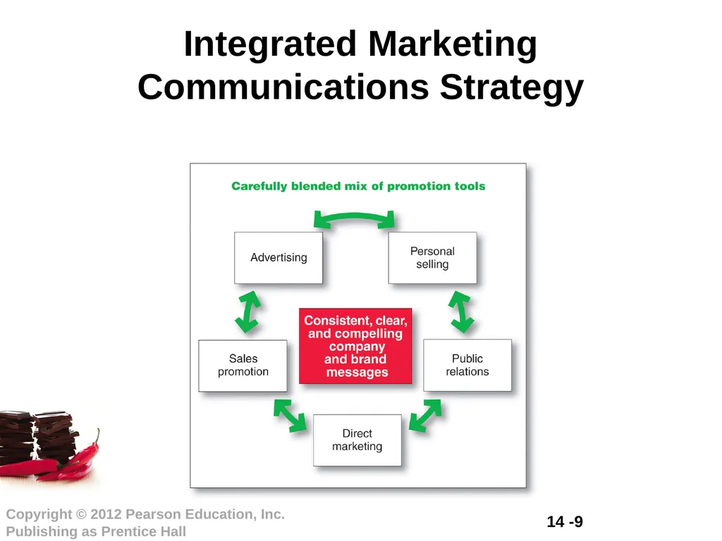 Chapter 8 Communicating Customer Value: Integrated - slide 9 of 20