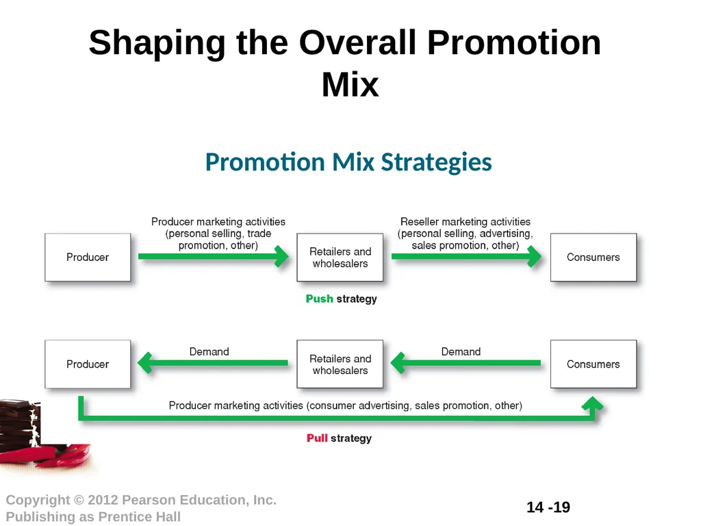 Chapter 8 Communicating Customer Value: Integrated - slide 19 of 20