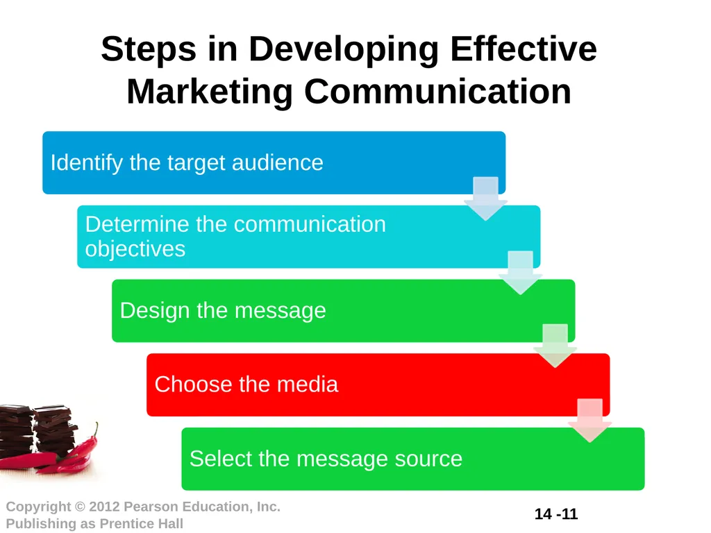 Chapter 8 Communicating Customer Value: Integrated - slide 11 of 20