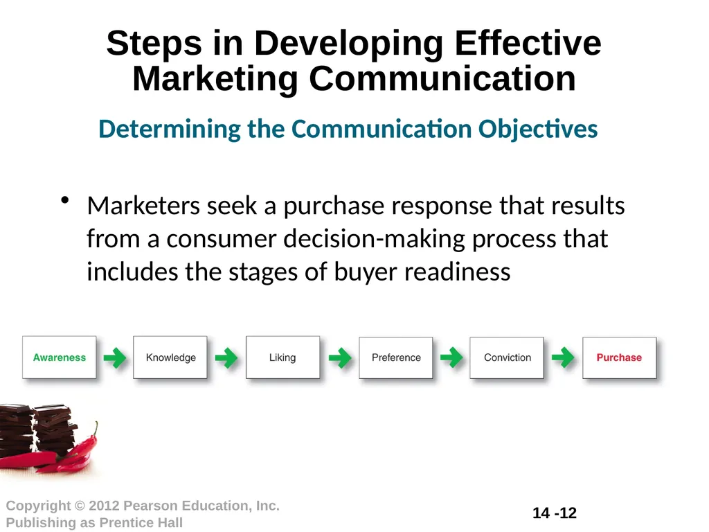 Chapter 8 Communicating Customer Value: Integrated - slide 12 of 20