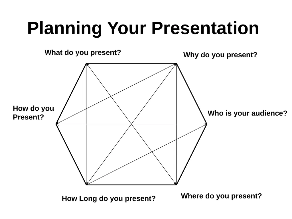 Excellence in Oral Presentation for Technical - slide 10 of 35