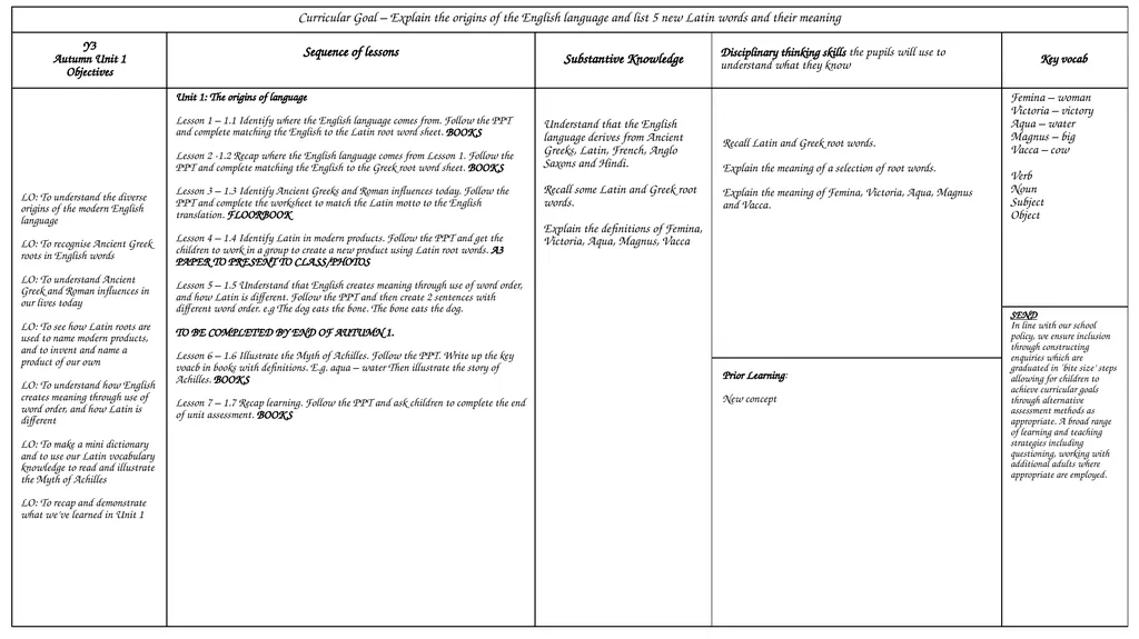 Curricular goals An effective curricular goal - slide 1 of 7