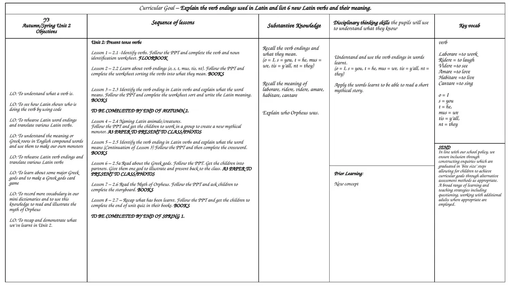 Curricular goals An effective curricular goal - slide 2 of 7