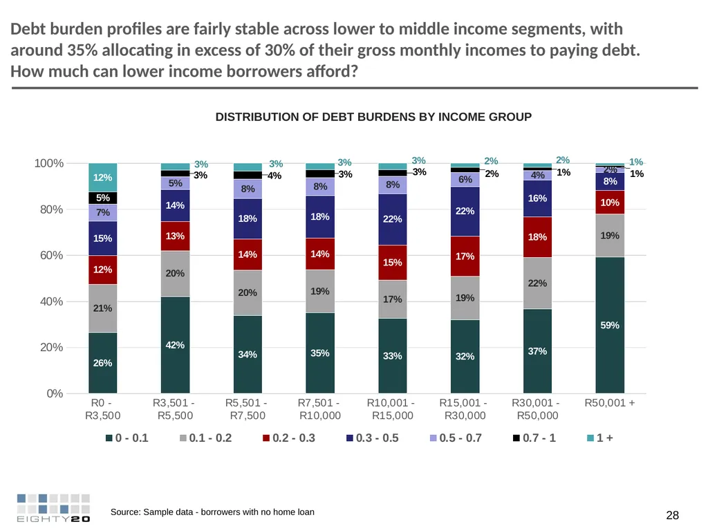 FEBRUARY 2018 ANALYSIS INTO THE IMPACT OF - slide 28 of 30