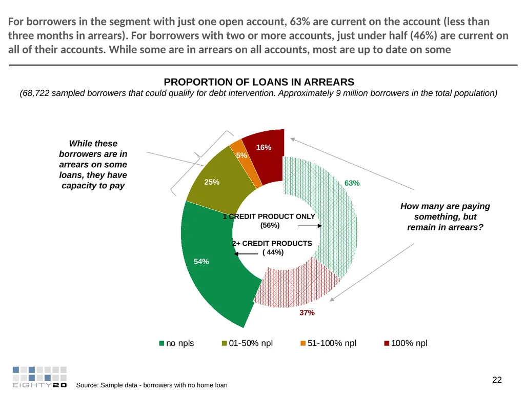 FEBRUARY 2018 ANALYSIS INTO THE IMPACT OF - slide 20 of 30