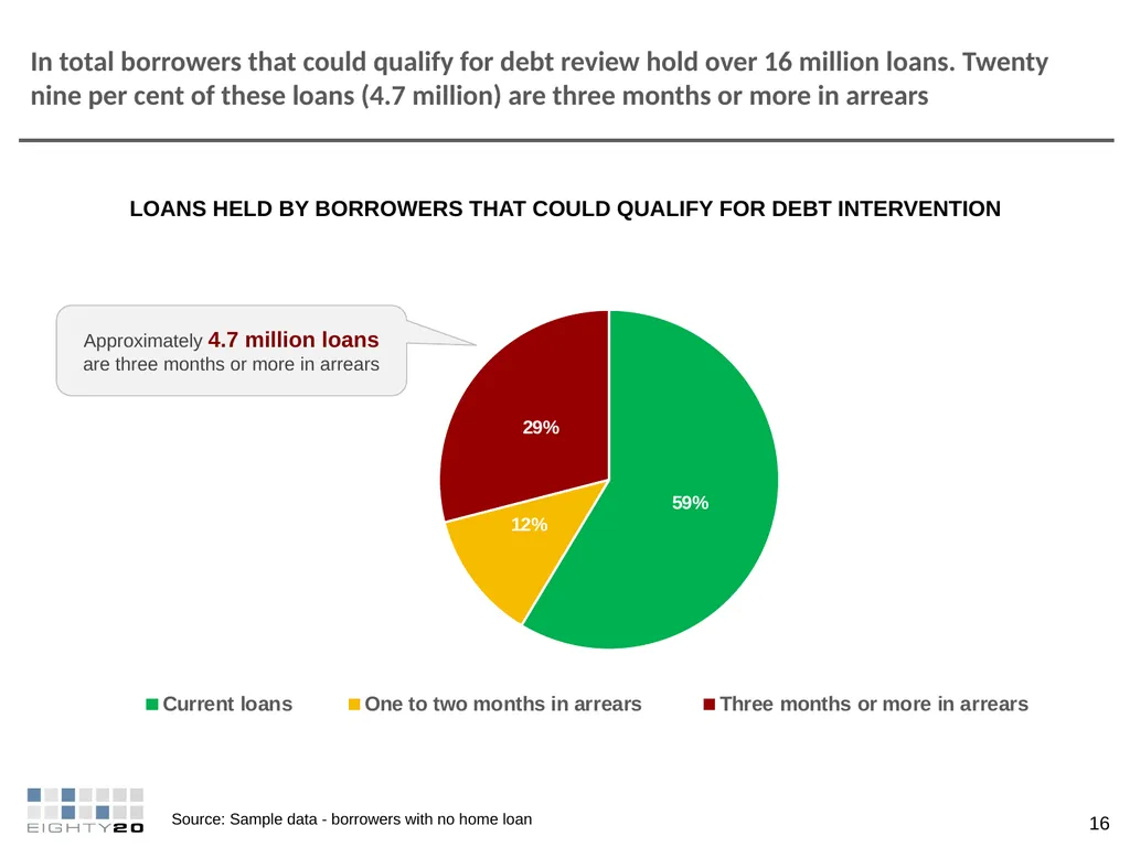 FEBRUARY 2018 ANALYSIS INTO THE IMPACT OF - slide 16 of 30