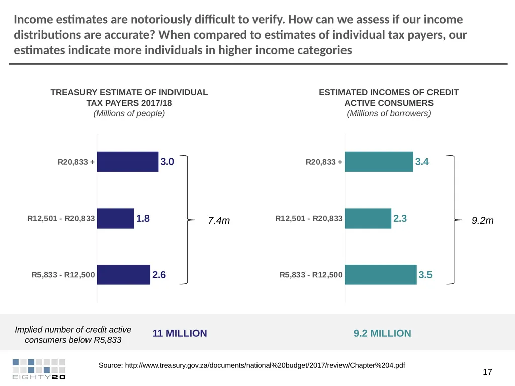 FEBRUARY 2018 ANALYSIS INTO THE IMPACT OF - slide 13 of 30