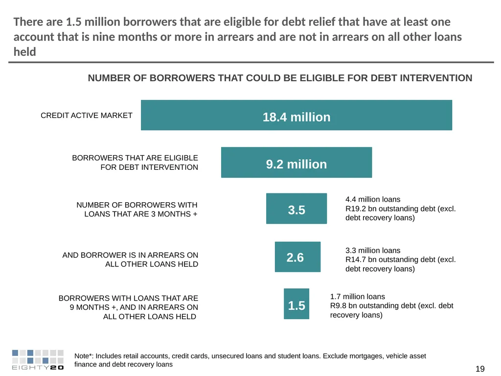 FEBRUARY 2018 ANALYSIS INTO THE IMPACT OF - slide 26 of 30