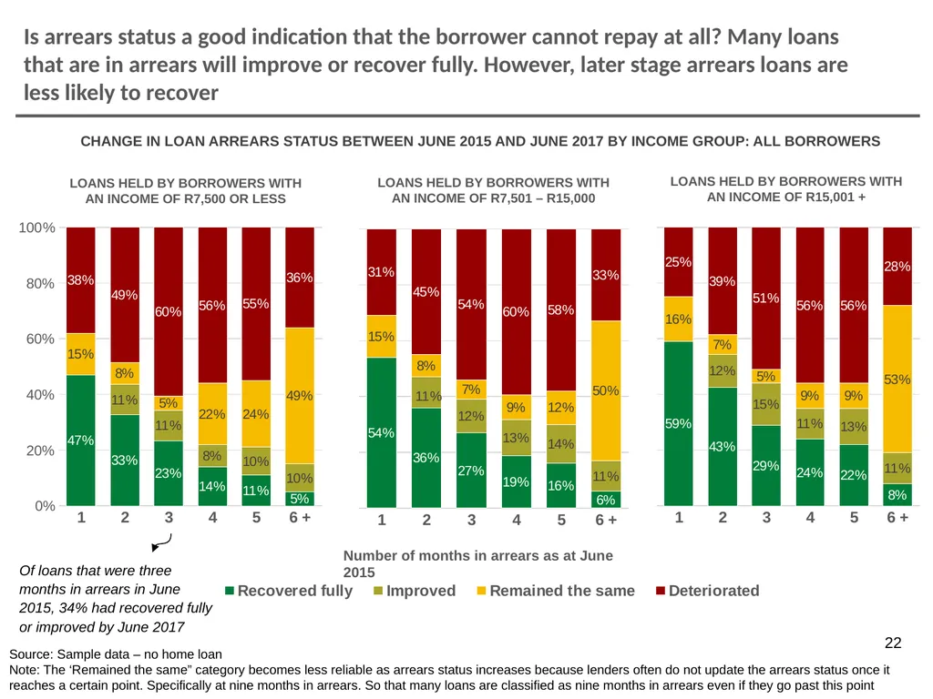 FEBRUARY 2018 ANALYSIS INTO THE IMPACT OF - slide 22 of 30