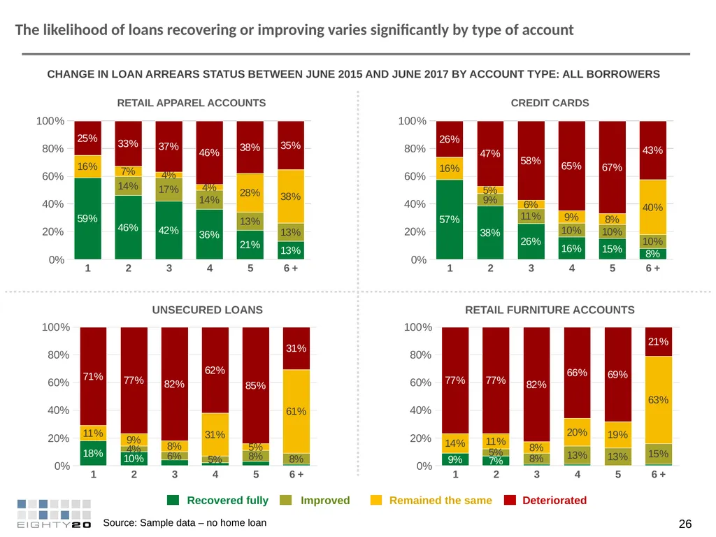 FEBRUARY 2018 ANALYSIS INTO THE IMPACT OF - slide 23 of 30