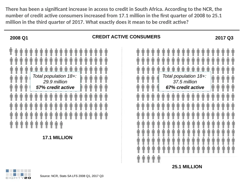 FEBRUARY 2018 ANALYSIS INTO THE IMPACT OF - slide 4 of 30