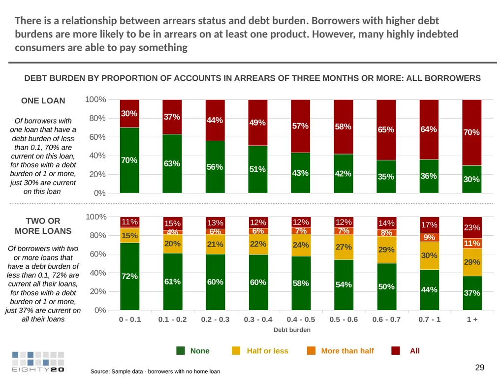 FEBRUARY 2018 ANALYSIS INTO THE IMPACT OF - slide 29 of 30