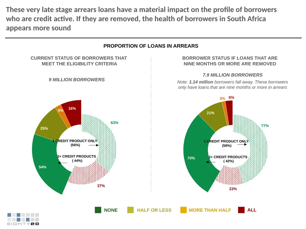 FEBRUARY 2018 ANALYSIS INTO THE IMPACT OF - slide 25 of 30