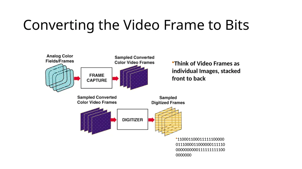 Lecture 13 Digital Video ! With a Primer on CODECs - slide 15 of 49