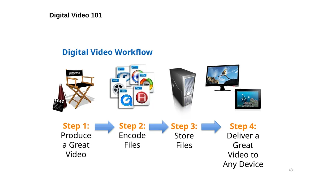 Lecture 13 Digital Video ! With a Primer on CODECs - slide 48 of 49