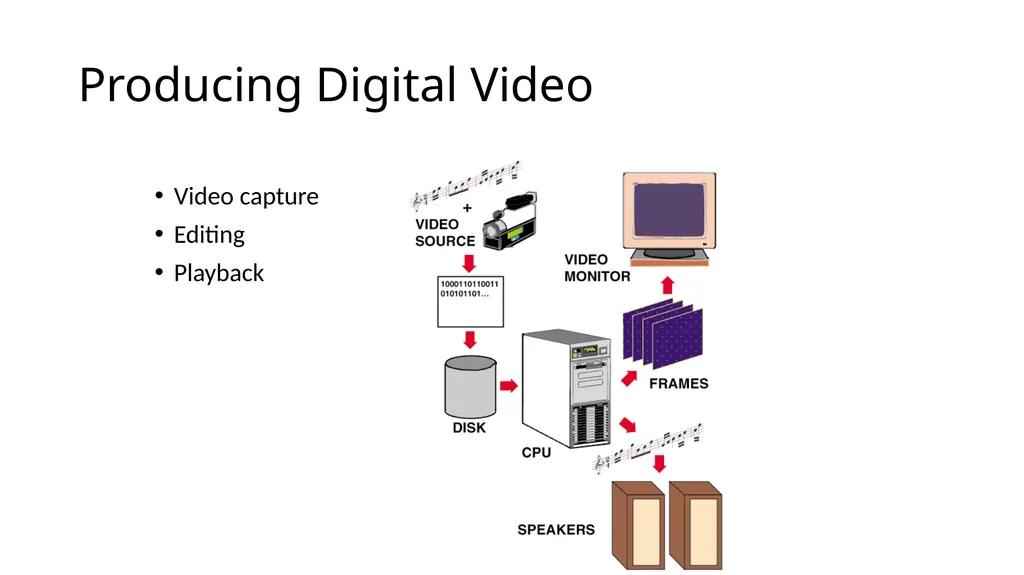 Lecture 13 Digital Video ! With a Primer on CODECs - slide 14 of 49