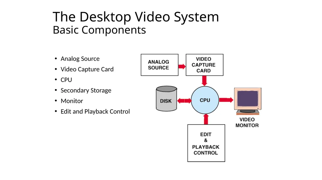 Lecture 13 Digital Video ! With a Primer on CODECs - slide 37 of 49
