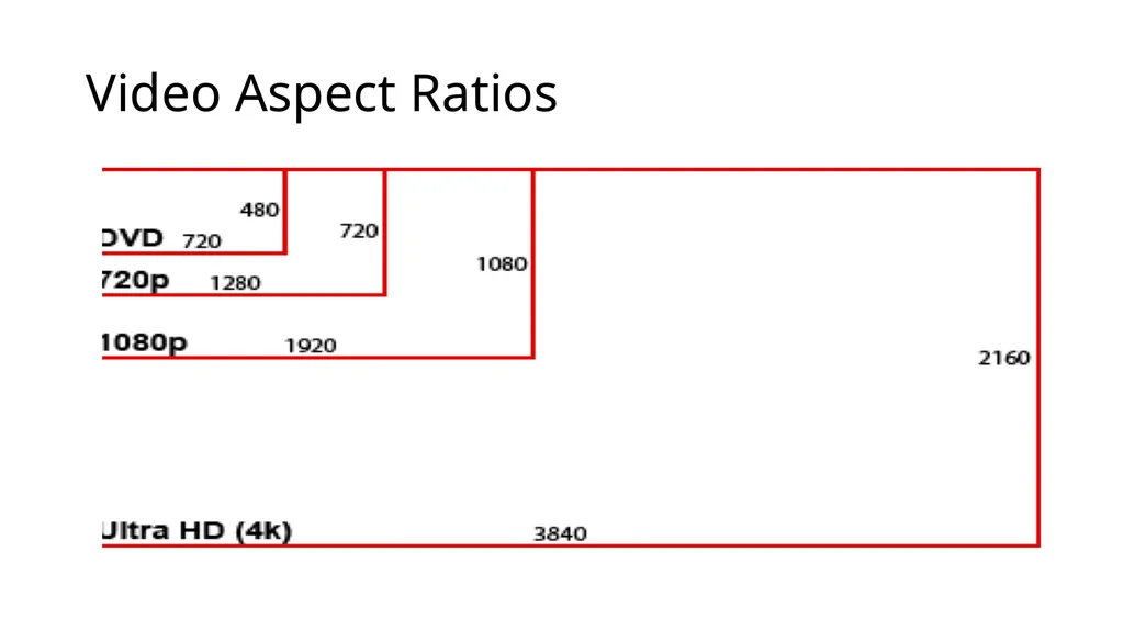 Lecture 13 Digital Video ! With a Primer on CODECs - slide 18 of 49